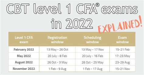 cfa early registration for november 2024